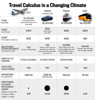 Illustration for article titled Would you take a 56-hour bus trip to shrink your carbon footprint?